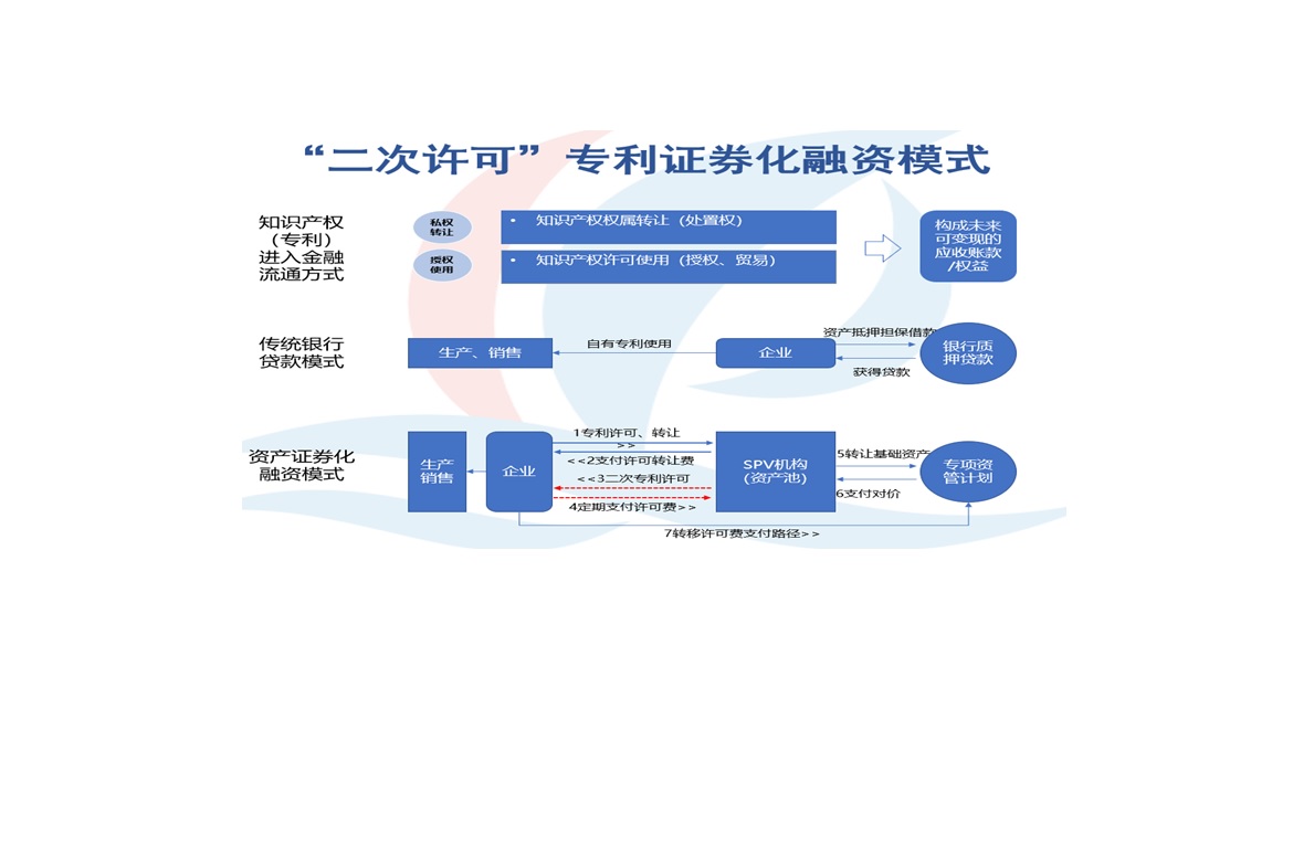 二次许可.jpg