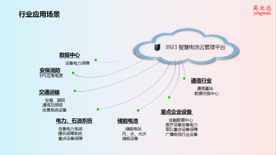 应用场景.jpg