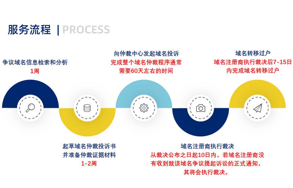 域名争议救济_05.jpg