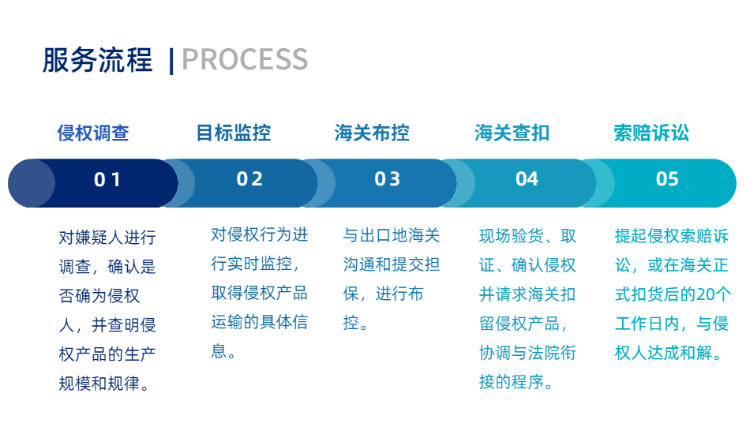 海关专利侵权查扣详情页950-4.png